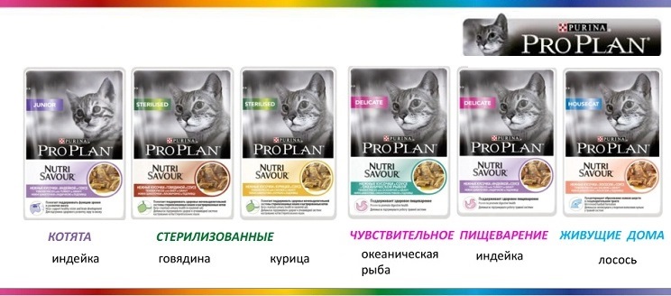 PRO%20PLAN%20Nutrisavour[1]