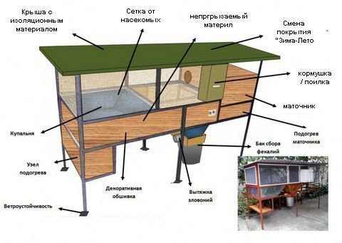 Клетка для нутрий