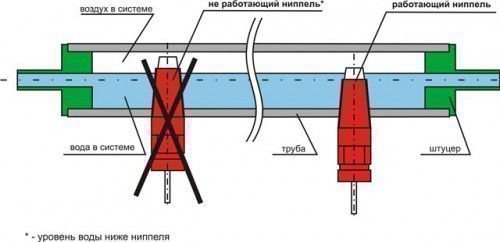 Схема поилки