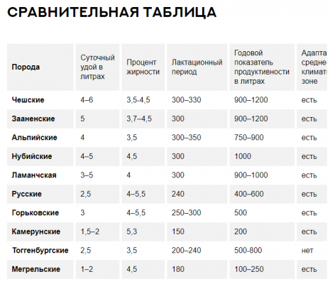 зааненские козы