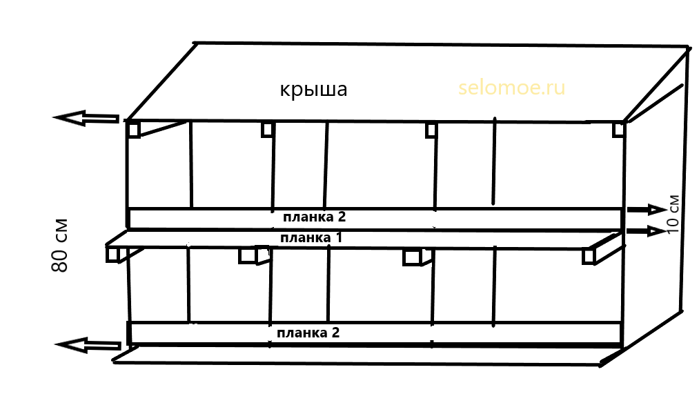 Как построить гнездо для кур