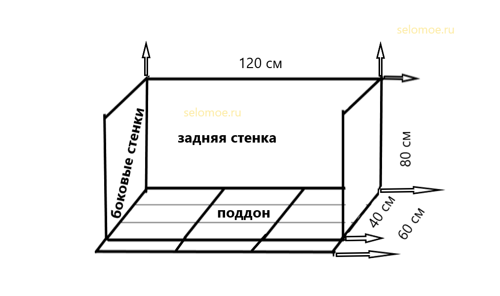 Чертеж простого гнезда для кур