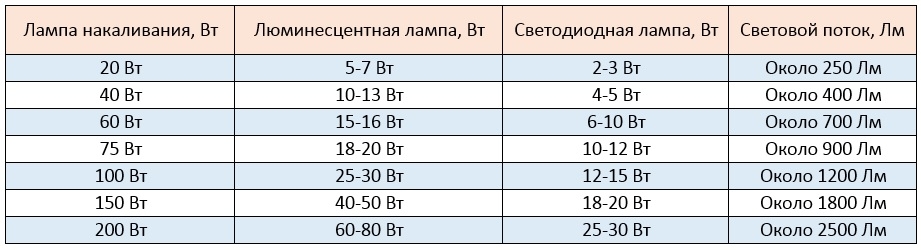 какой свет лучше для аквариума