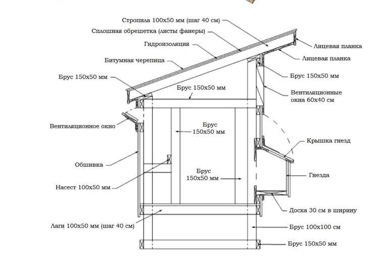 чертеж курятника своими руками